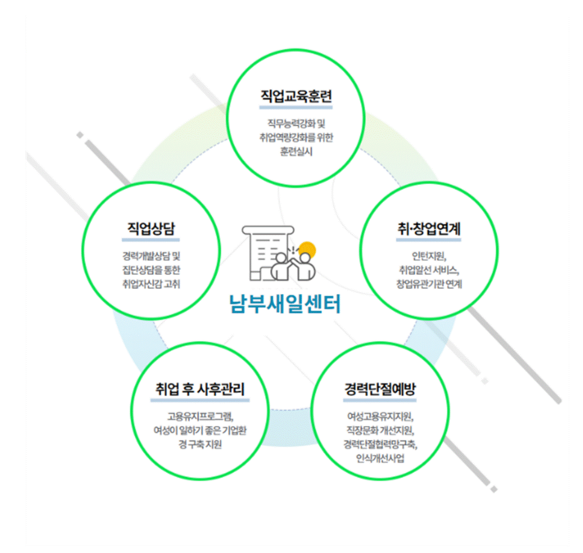 남부새일