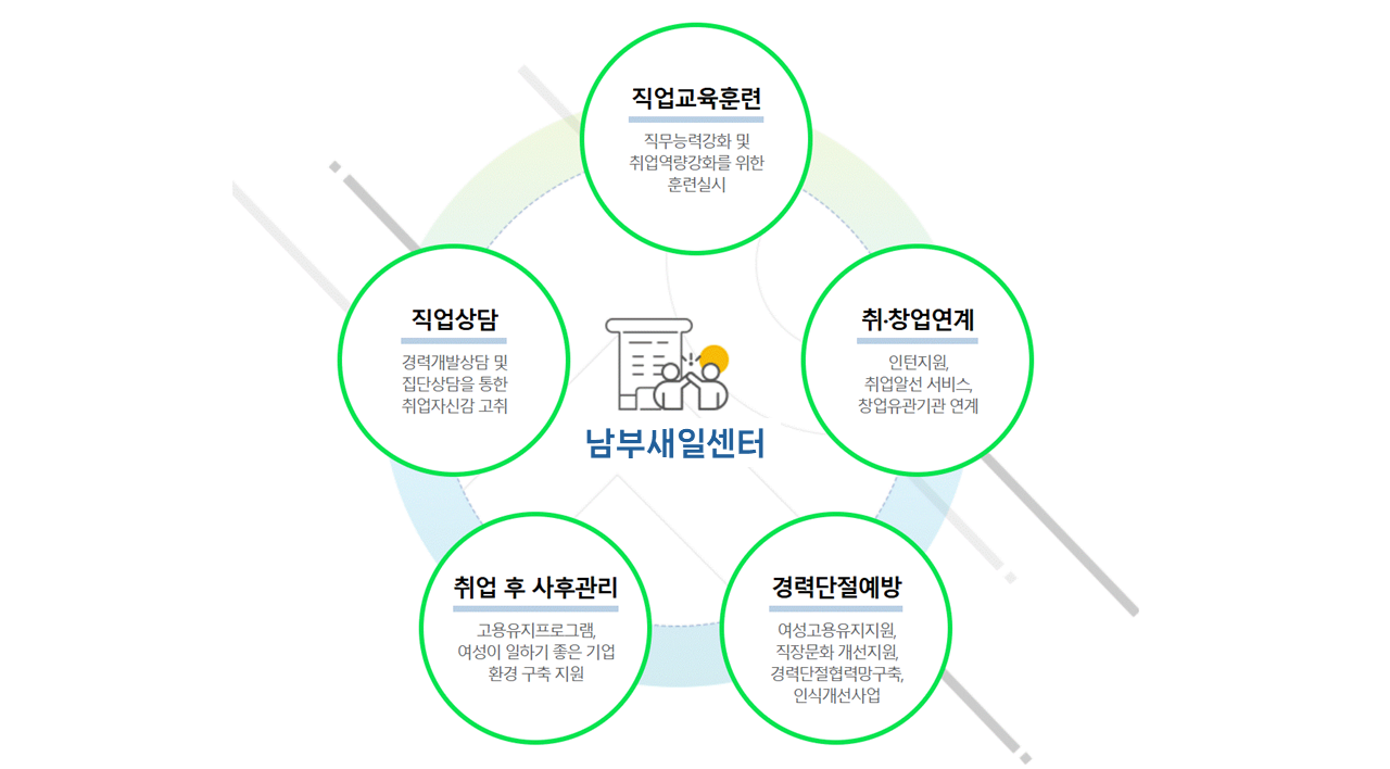 새일센터-남부